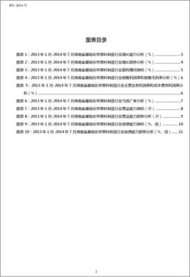 2013-2014年7月湖南省基础化学原料制造行业经营状况月报