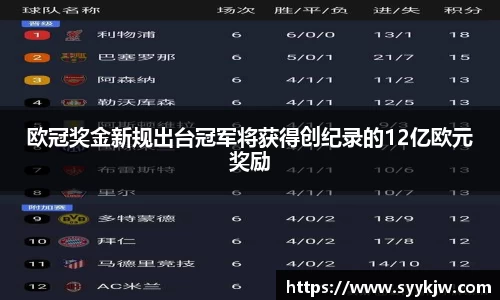 欧冠奖金新规出台冠军将获得创纪录的12亿欧元奖励